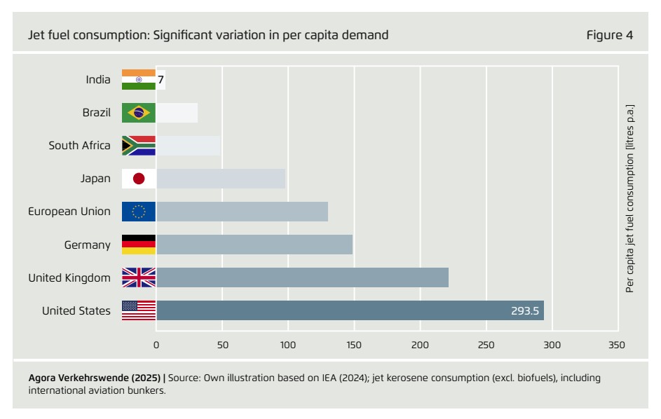 Scaling-Power-to-X-Fuels-in-Transport
