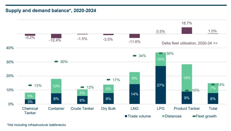 Shipping-Market-Review-May-2025