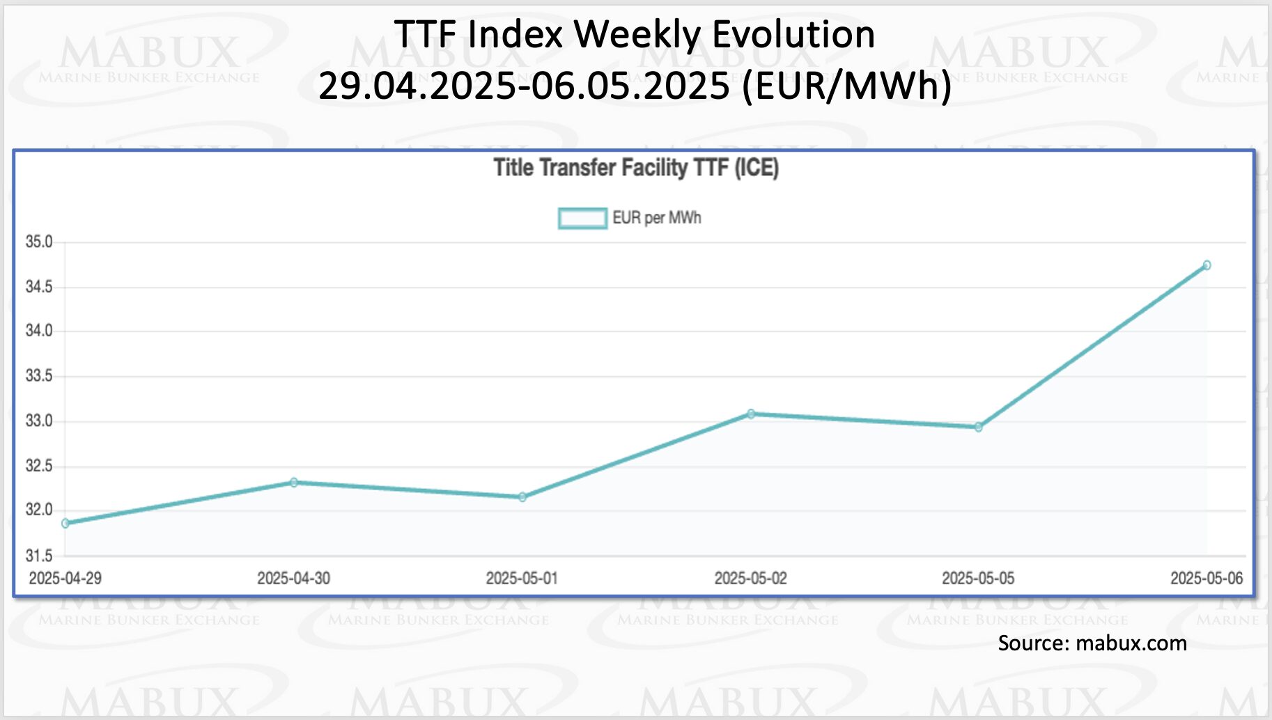 TTF-Index-W-19
