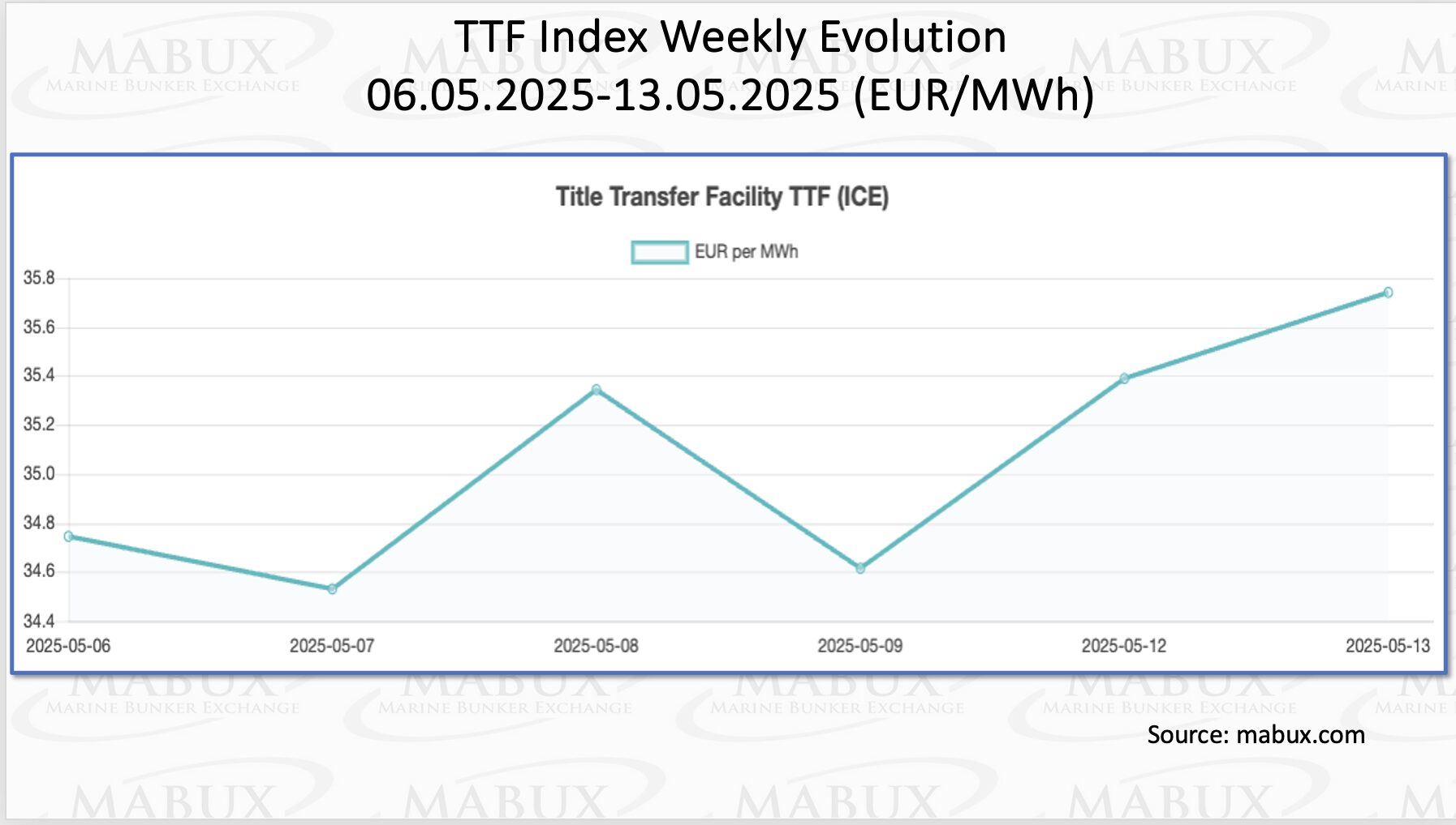 TTF-Index-W-20