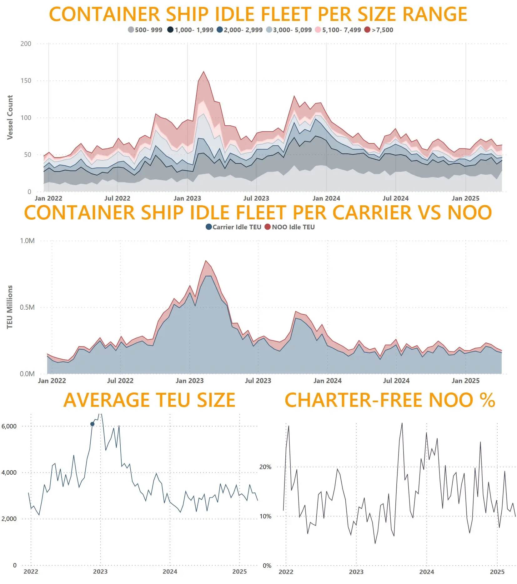 tariff-and-trade- uncertainty
