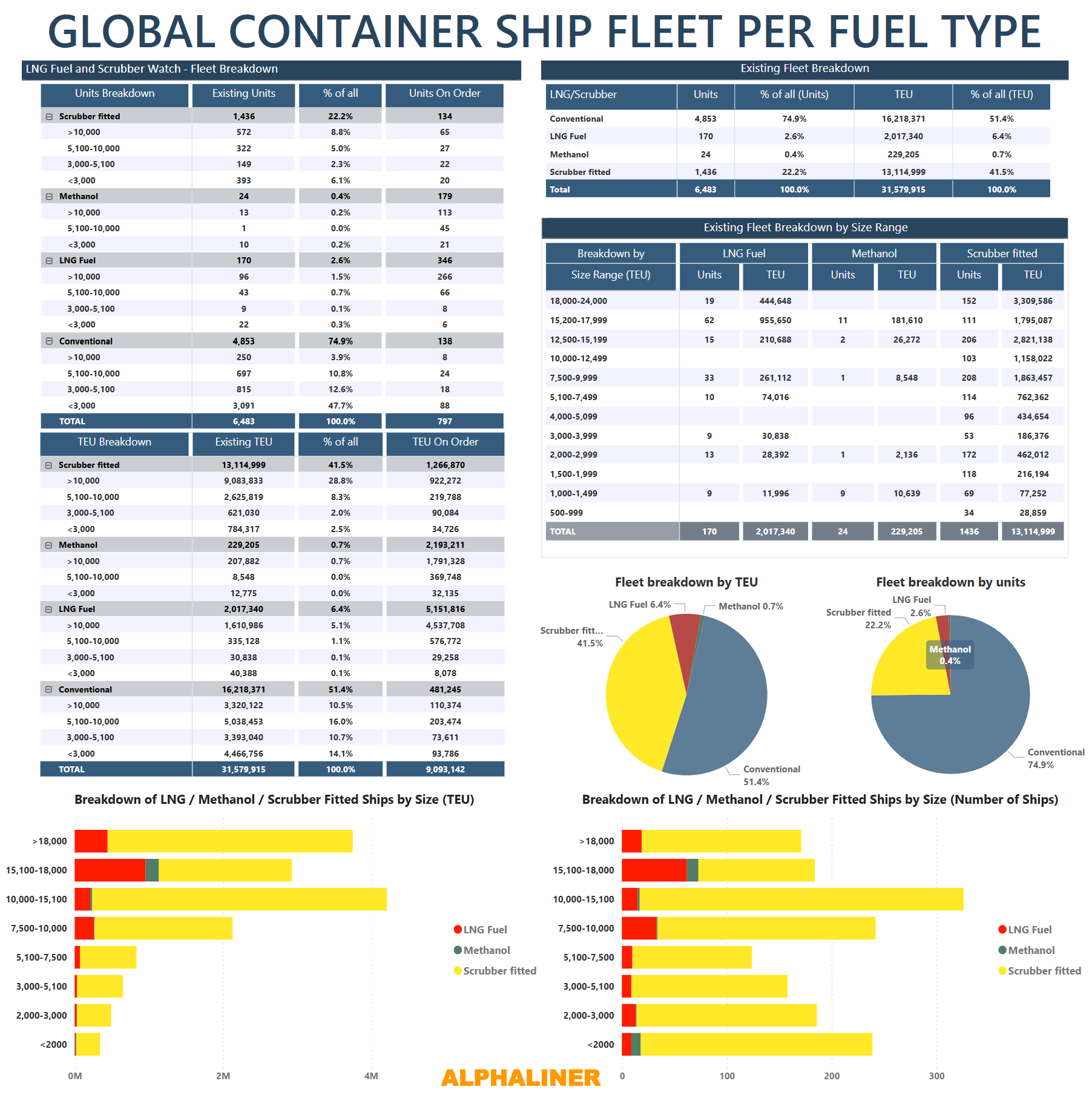 LNG-fueled-Container- Ships