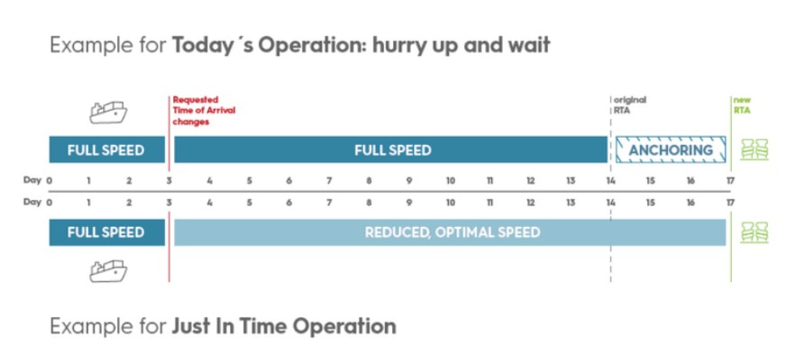decarbonizing-global-shipping