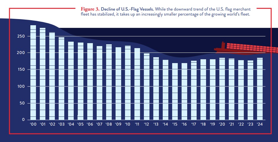 Charting-a-New-Course