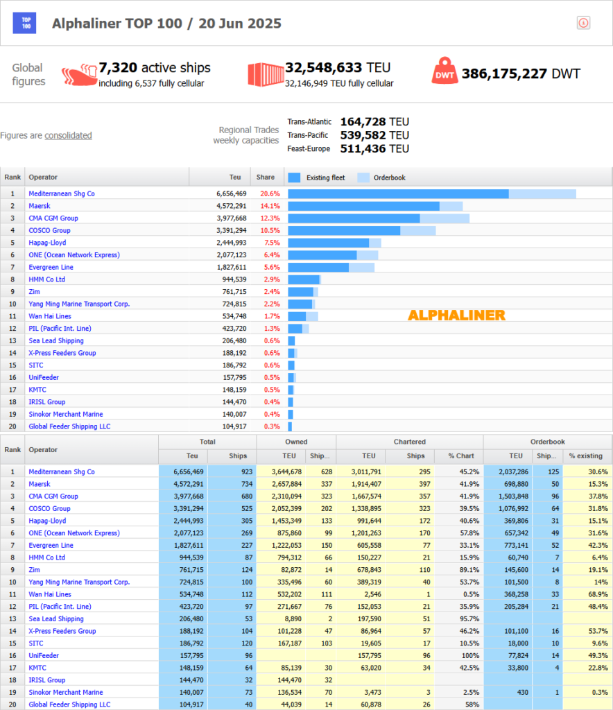 Container-Ship-fleet