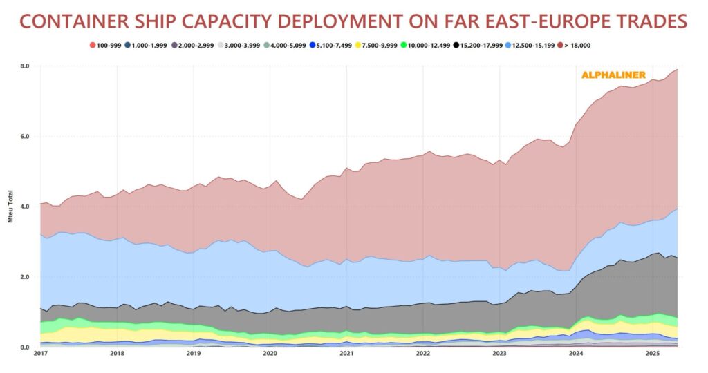 Far-East–Europe-trades