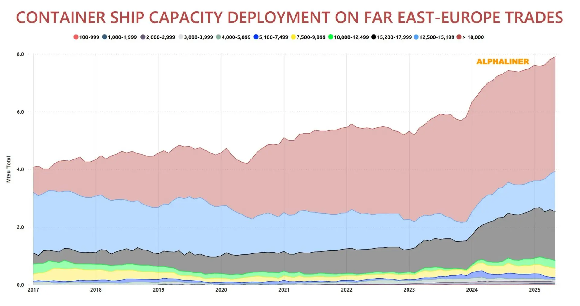 Far-East–Europe-trades