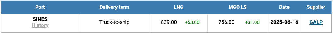 LNG-Index-W-25