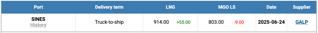LNG-Index-W-26