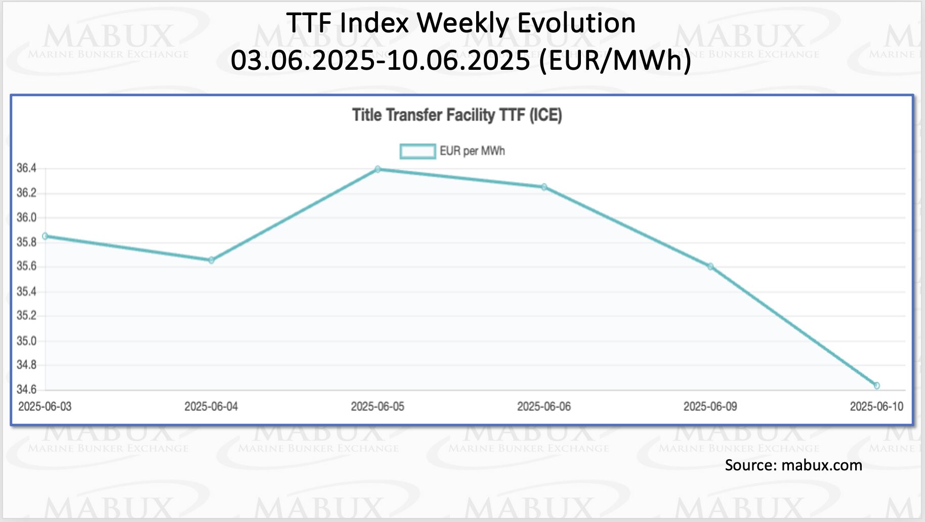TTF-Index-W-24