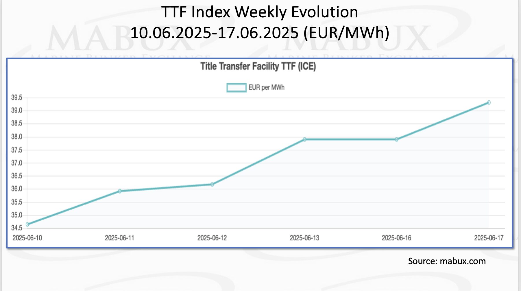TTF-Index-W-25