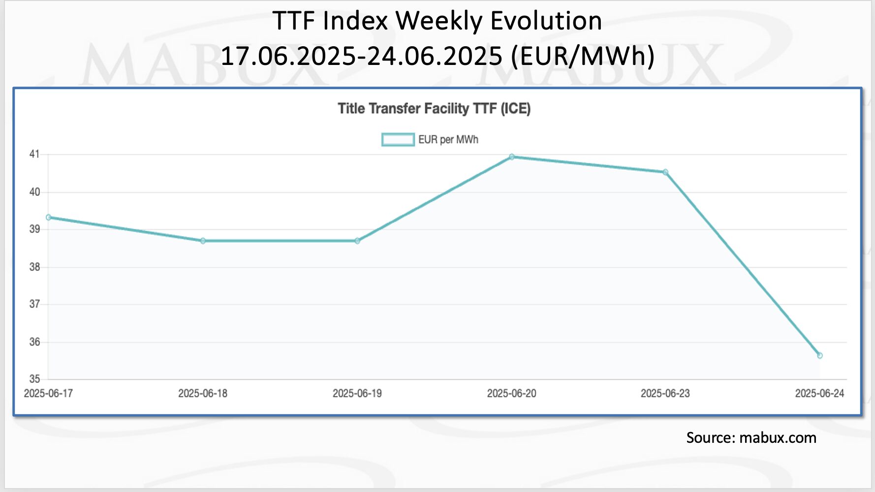 TTF-Index-W-26