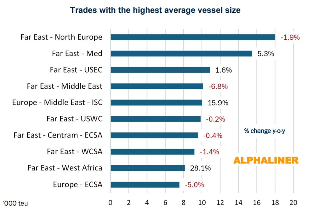 Top-10-carriers