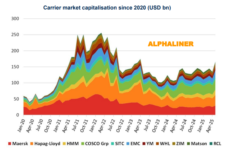 'large-cap'-valuation
