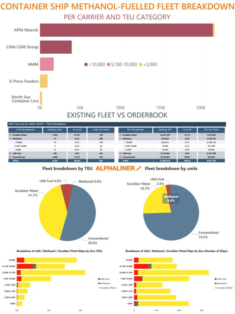 methanol-enabled-AXEL-MAERSK
