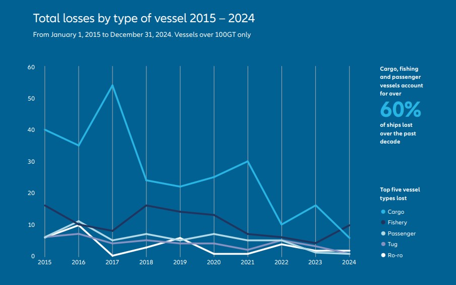 commercial-safety-shipping-review-2025