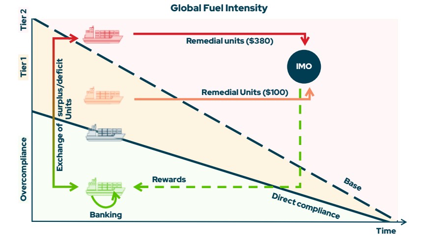 shipping-fuel-transition