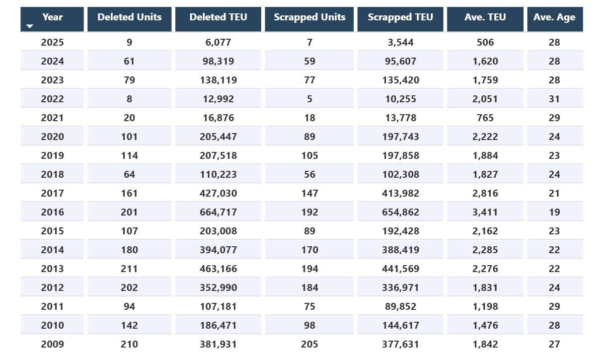 Container-Ship-Demolitions.