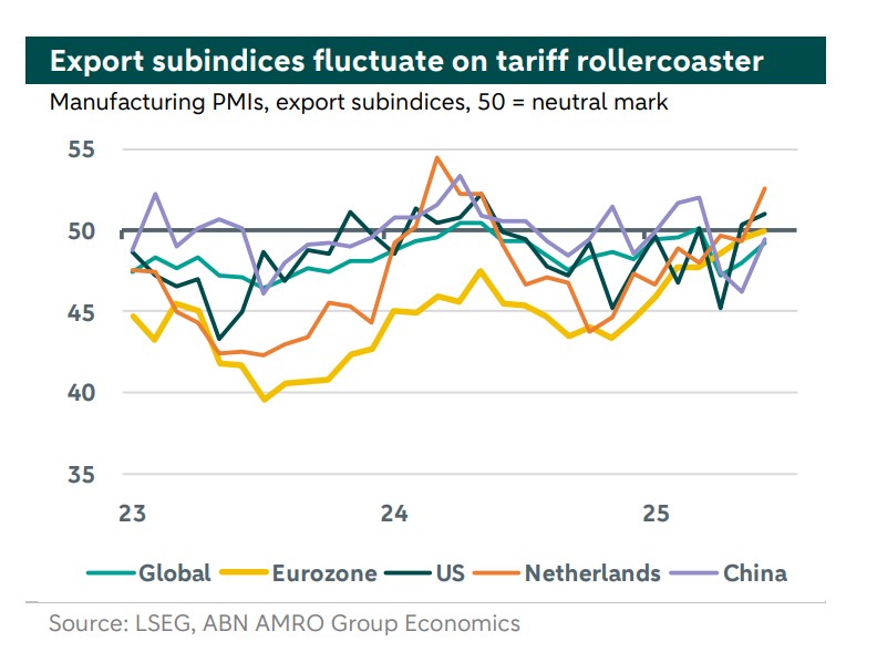 Global-manufacturing-PMI