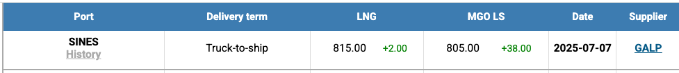 LNG-Index-W-28