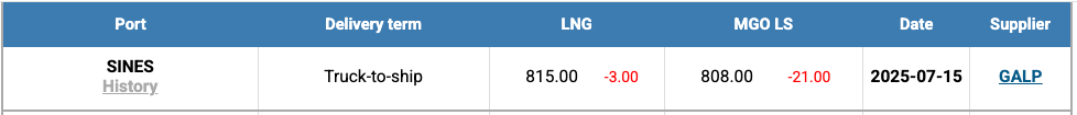 LNG-Index-W-29