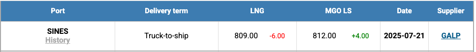 LNG-Index-W-30