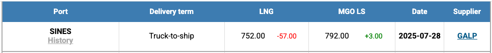 LNG-Index-W-31