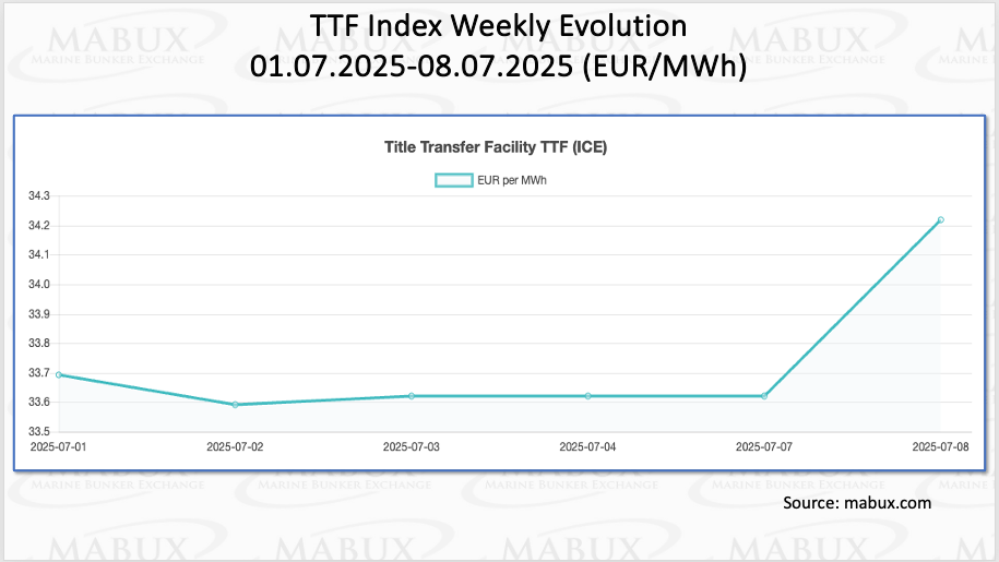 TTF-Index-W-28