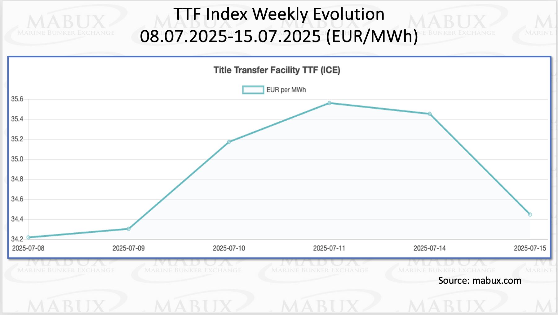 TTF-Index-W-29