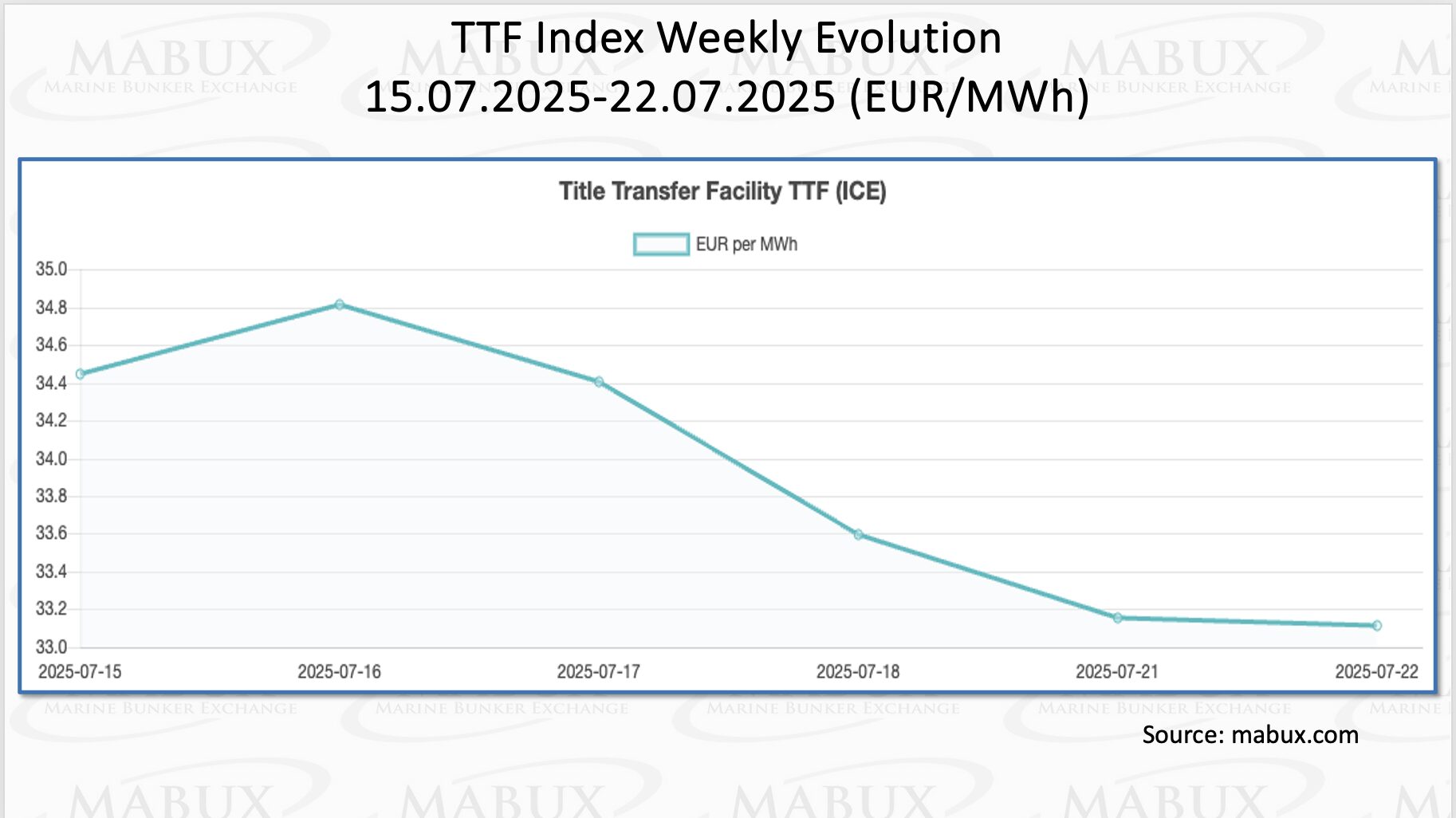 TTF-Index-W-30