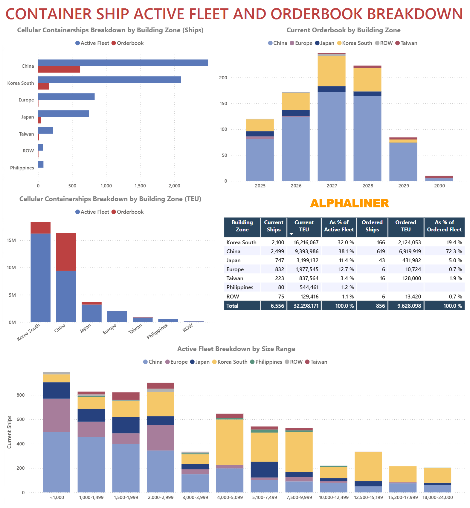 container-ship-active-fleet
