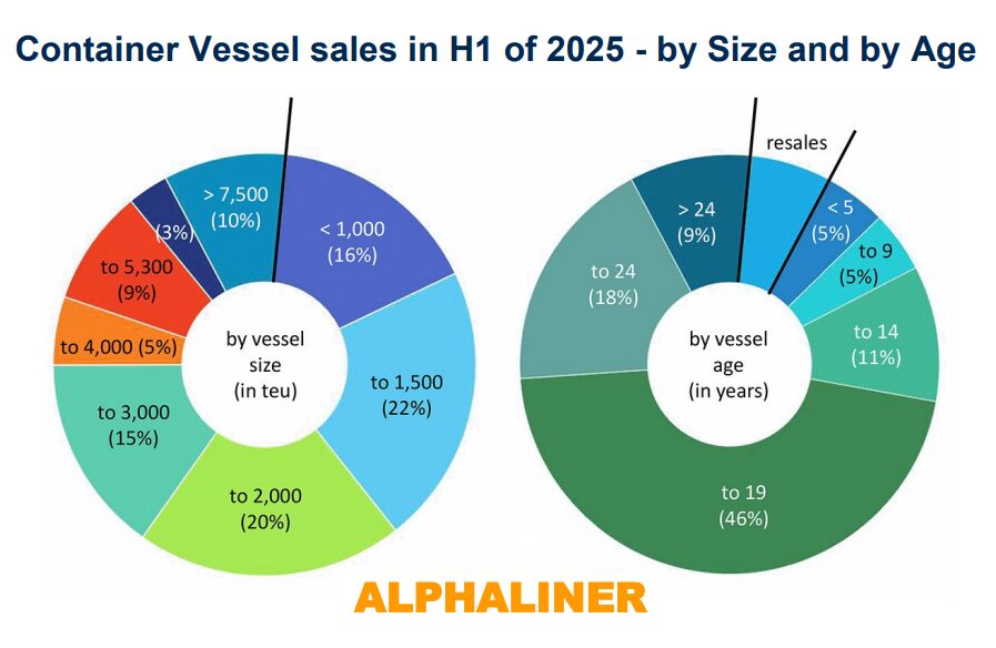 container vessel sales | Global Maritime Hub container-vessel-sales