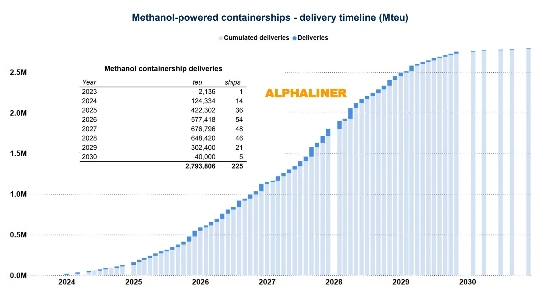 methanol-powered mainline vessels | Global Maritime Hub methanol-powered-mainline-vessels