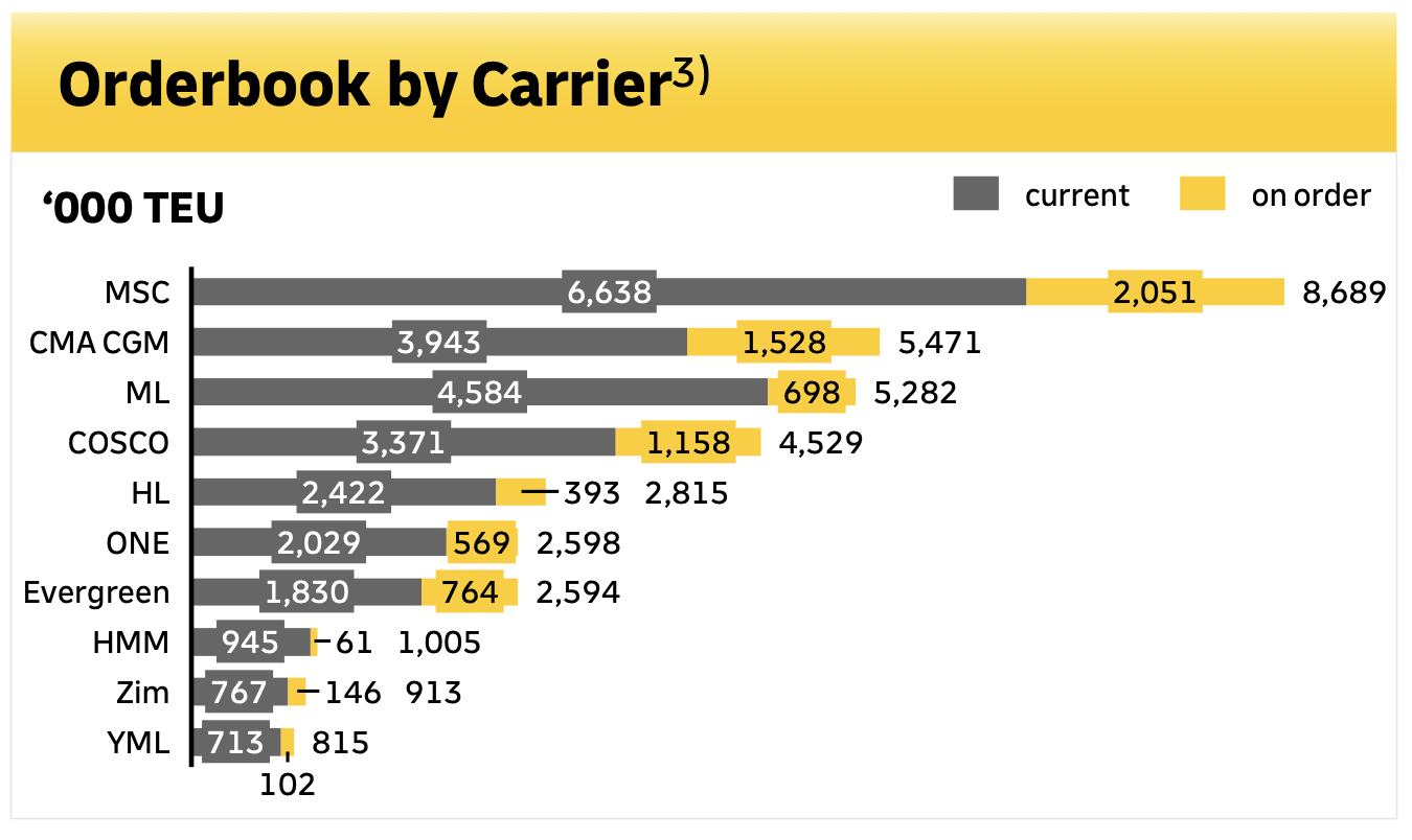carrier-order book