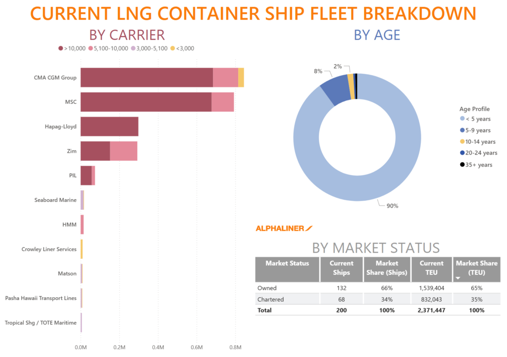 ship-fleet-breakdown