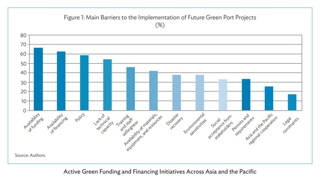 Advancing-green-ports
