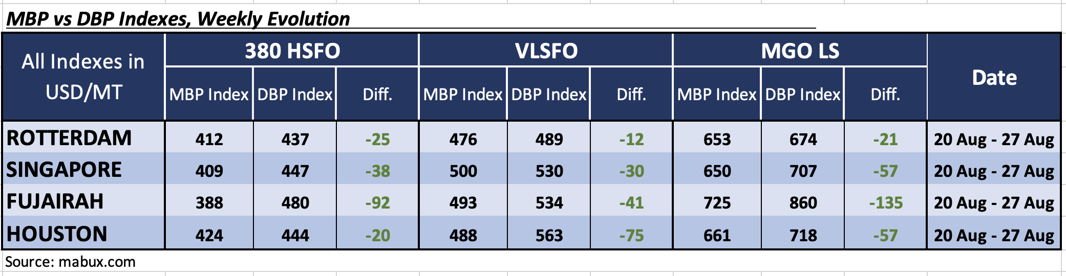 DBP W 35 | Global Maritime Hub DBP-W-35