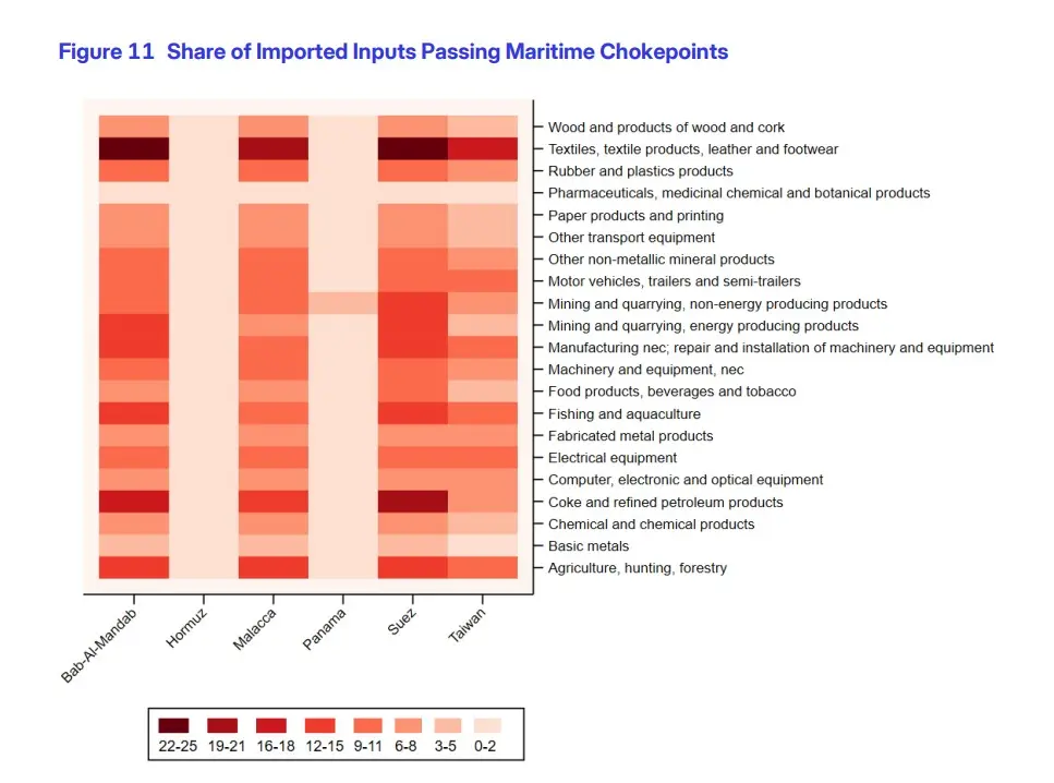 German-Maritime-Chokepoints