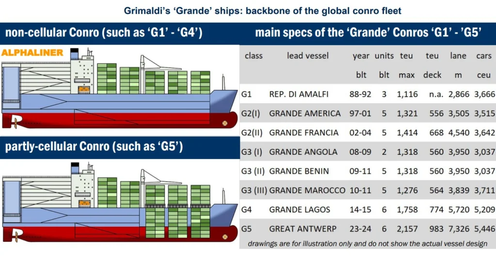 Grimaldi's-Grande-ships