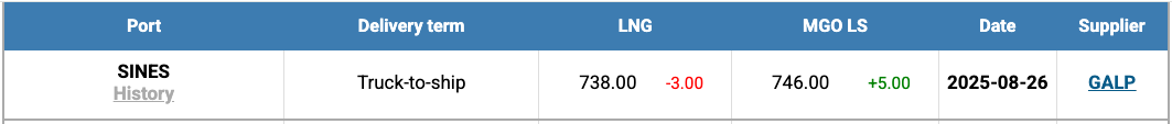 LNG Index W 35 | Global Maritime Hub LNG-Index-W-35