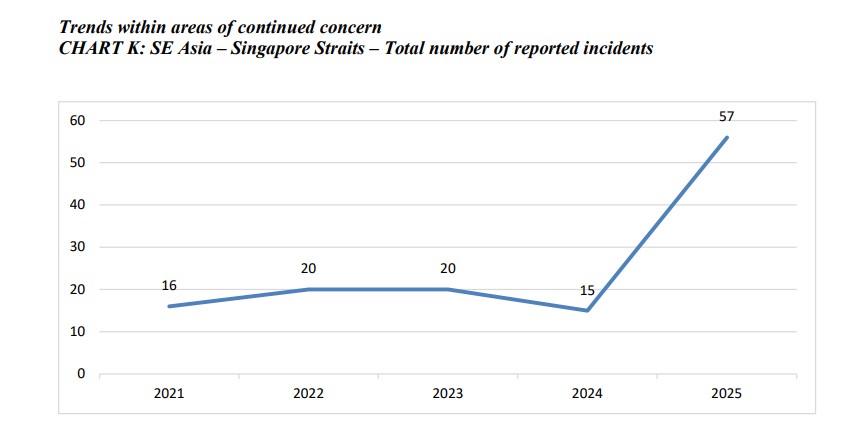 Piracy-and-Armed-Robbery
