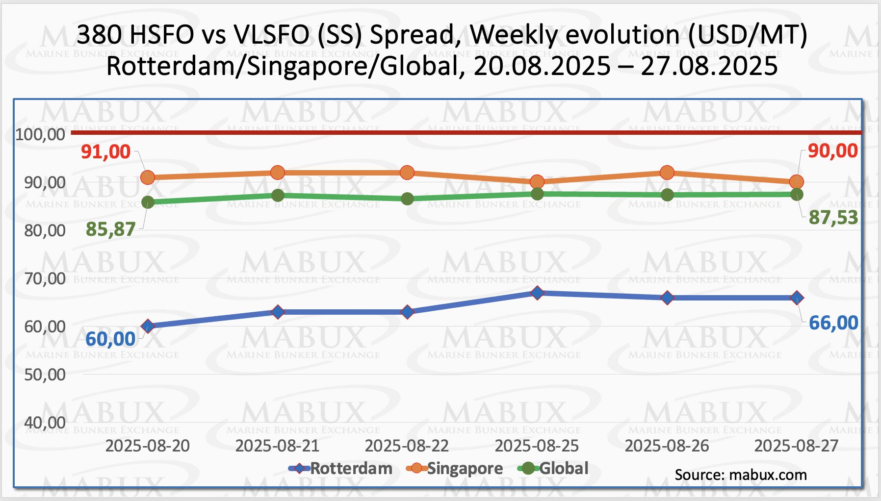 SS Spread W 35 | Global Maritime Hub SS-Spread-W-35