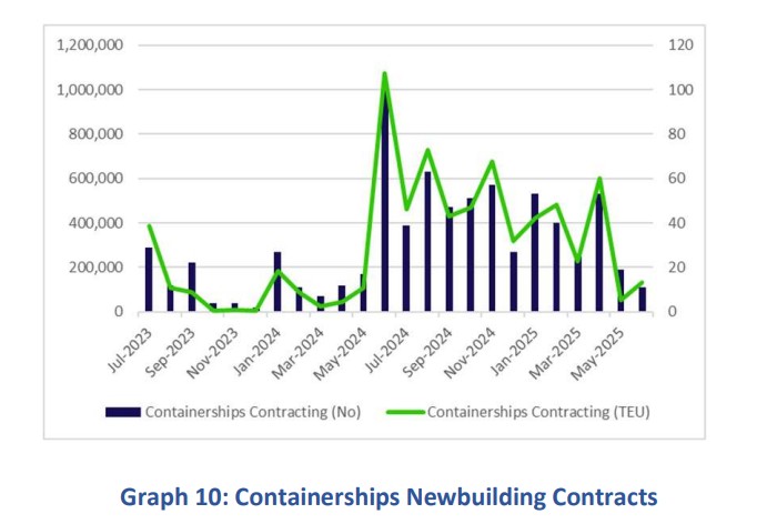 Shipping-Market-Analyis-Report-by-NKU