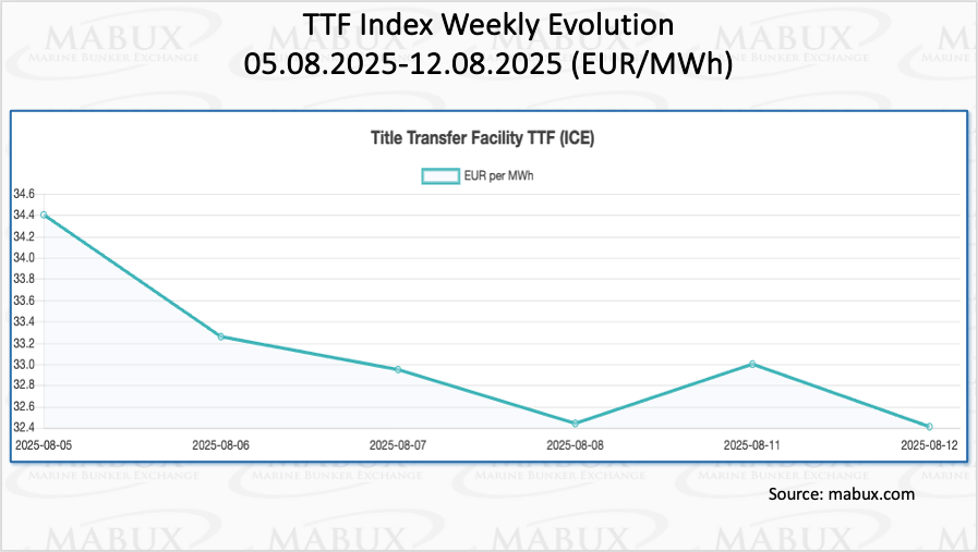 TTF-Index-W-33