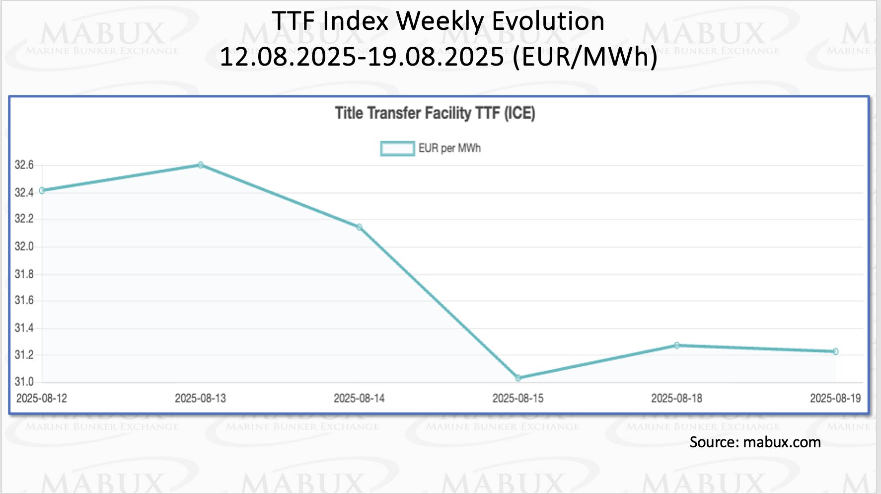 TTF-Index-W-34