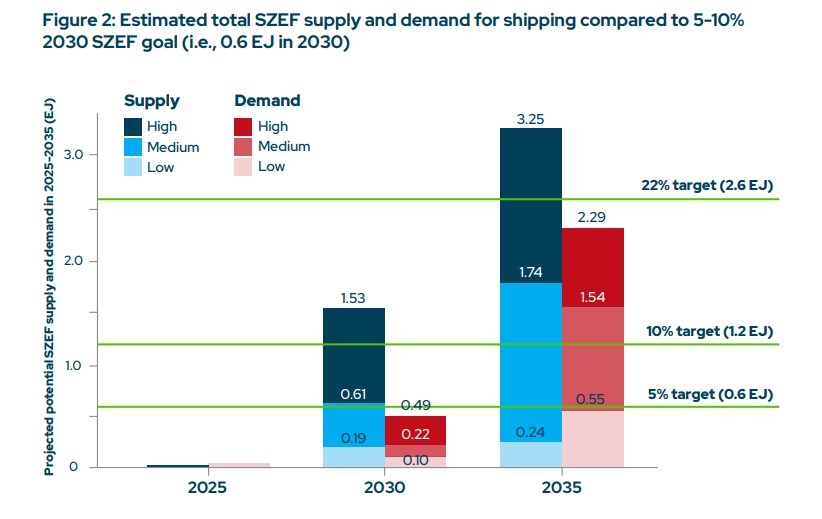 Climate-action-in-Shipping