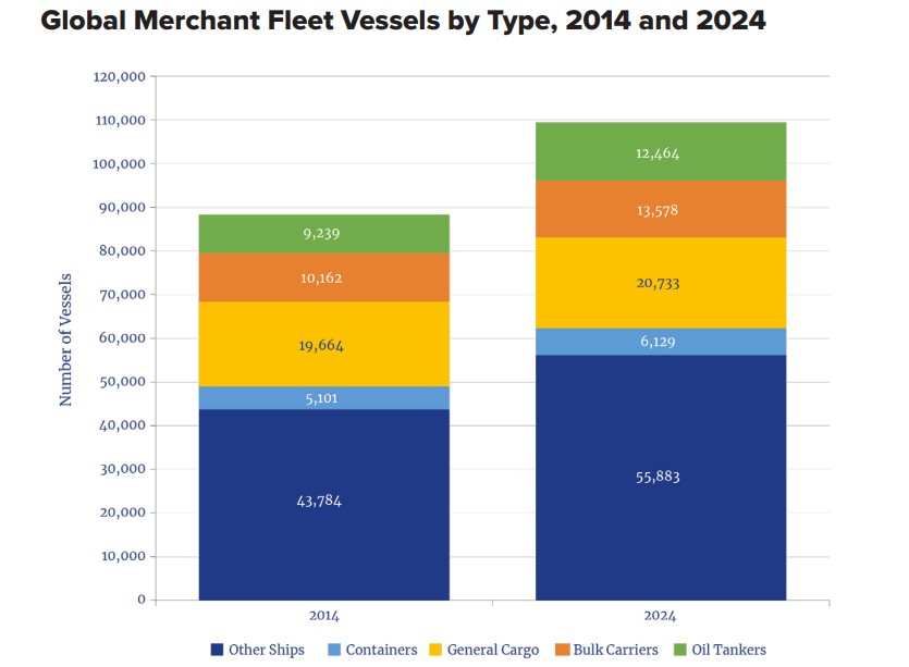 Energy-Transitions-Global-Shipping-Challenge-Brooks