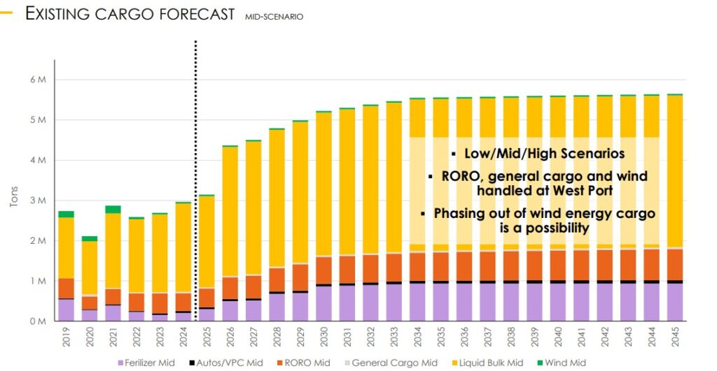 Galveston-Master-Plan-Presentation