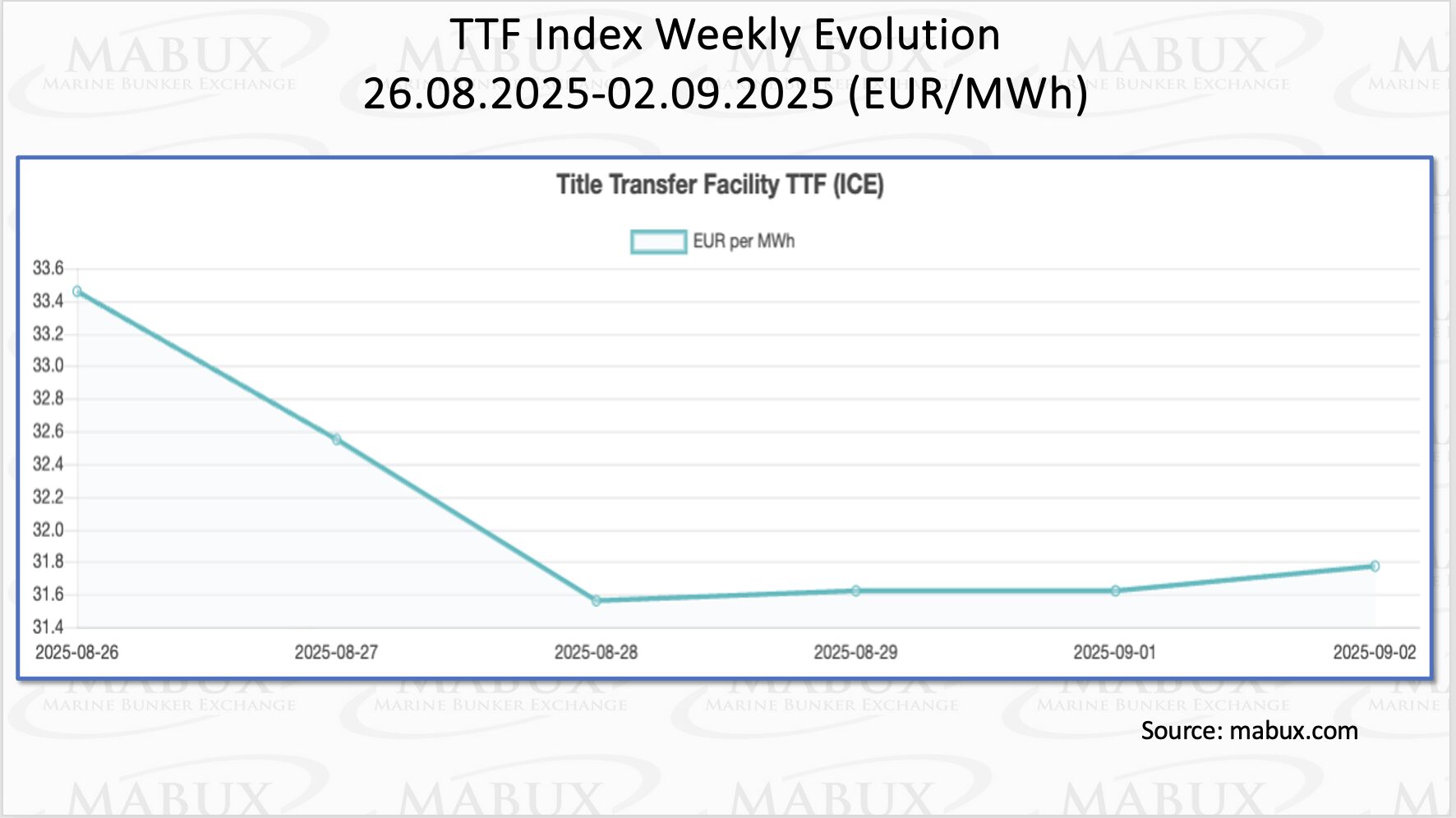TTF-Index-W-36