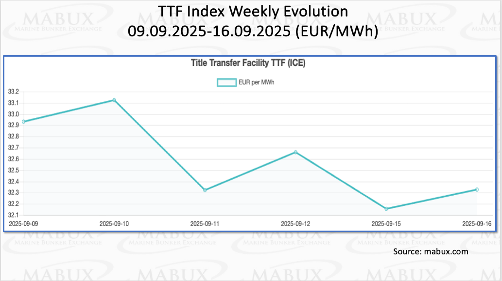 TTF-Index-W-38